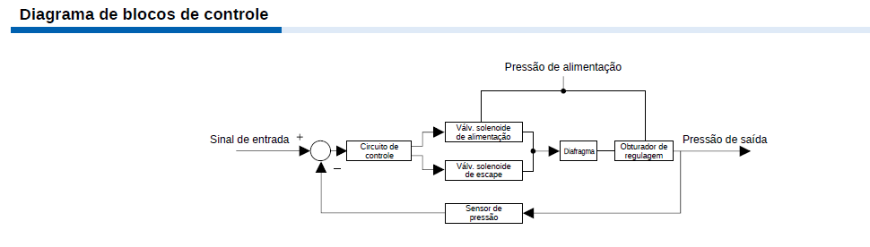 Passo